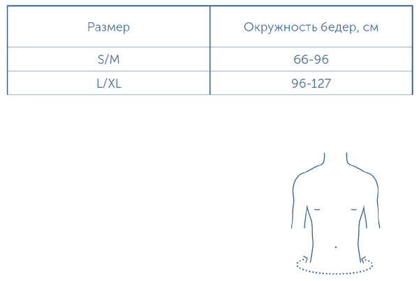 ортопедические изделия для суставов